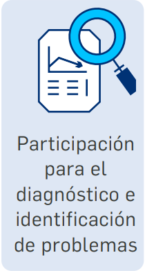 Participación para la identificación de problemas y diagnóstico de necesidades